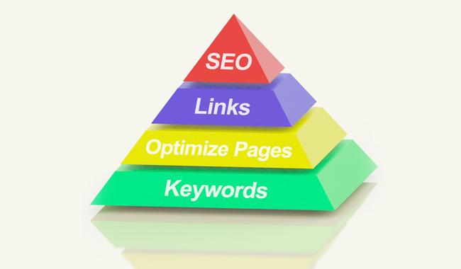 為什么企業(yè)都會(huì)把網(wǎng)站seo優(yōu)化擺在重要位置？