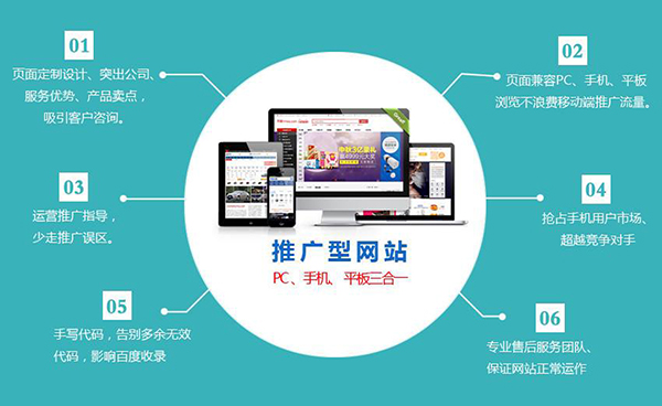 外貿(mào)公司網(wǎng)站建立要考慮的因素是什么？