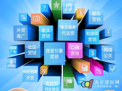 正確的|網(wǎng)絡(luò)營銷|怎么做？——營銷基礎(chǔ)